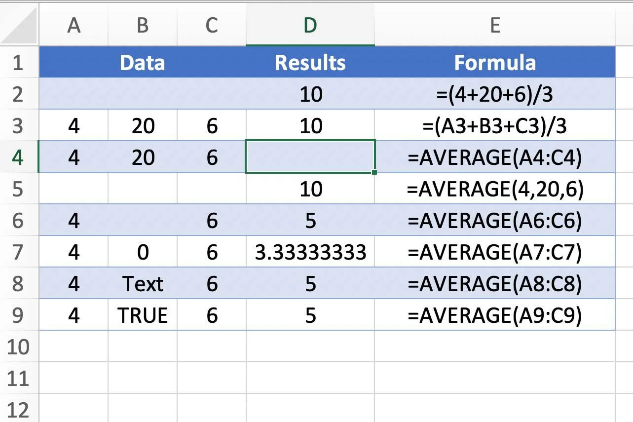 4-meo-bien-ham-average-trong-excel-tro-thanh-cong-cu-hieu-qua-1