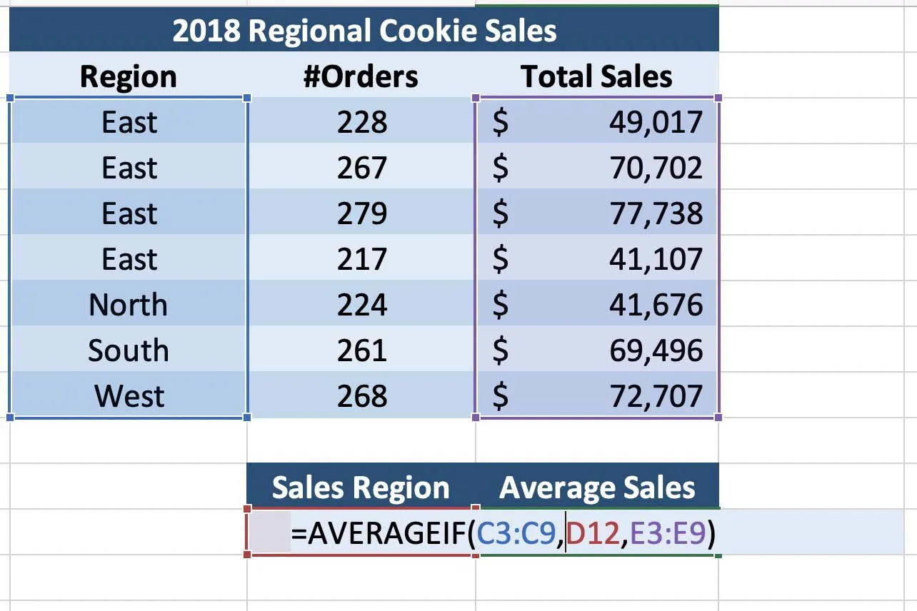 4 mẹo biến hàm AVERAGE trong Excel trở thành công cụ hiệu quả 4