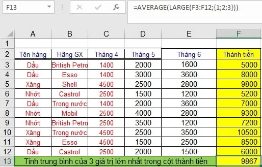 Biến hàm SMALL, LARGE trong Excel trở nên hoàn hảo như thế nào 2