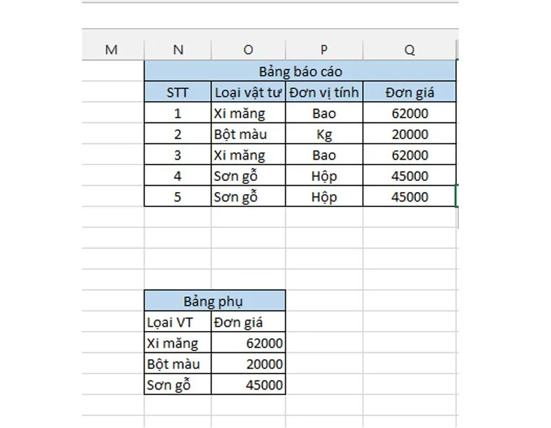 Điều gì khiến cho hàm HLOOKUP trở nên đặc biệt 3