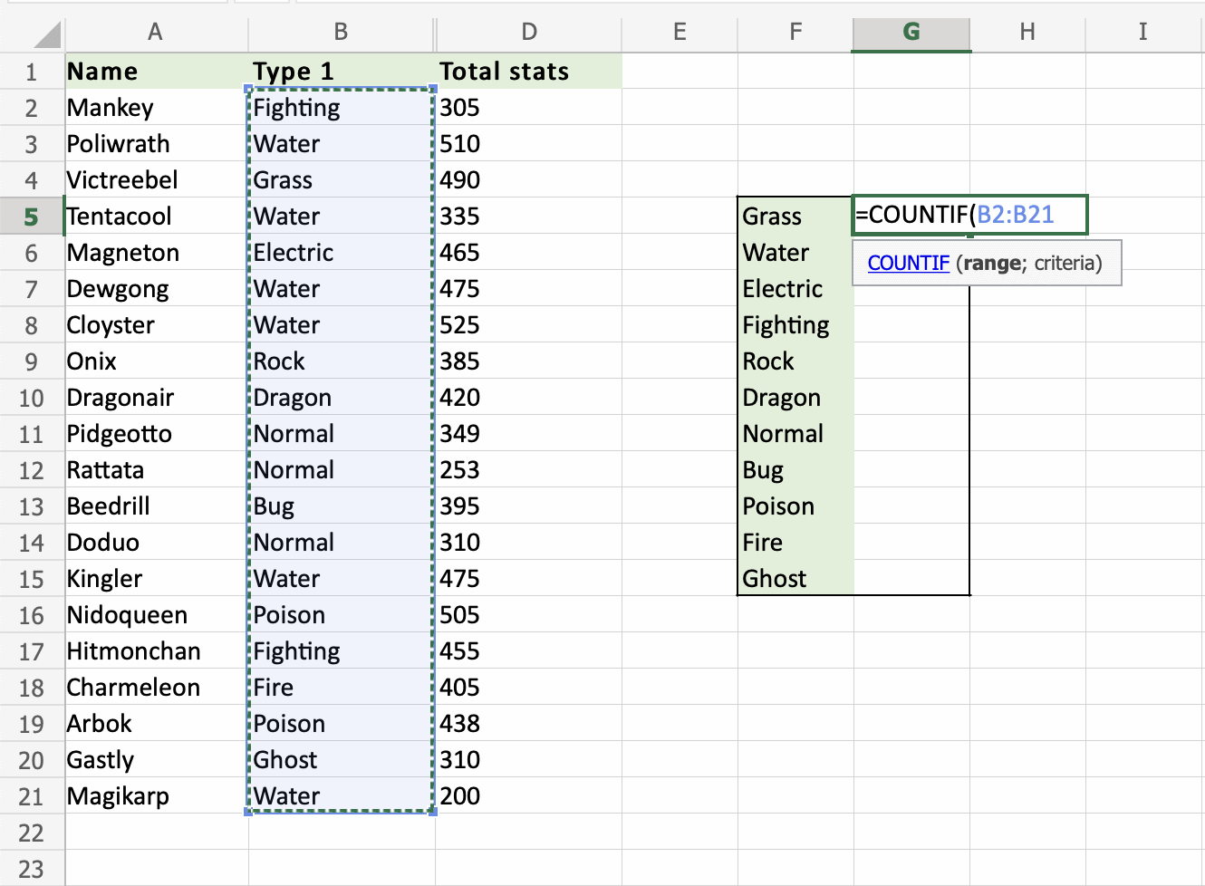 Những mẹo khiến hàm COUNT trong Excel trở nên quan trọng 3