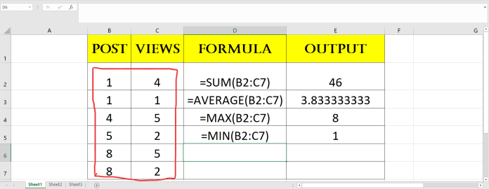 Sử dụng hàm MAX, MIN như thế nào trong Excel