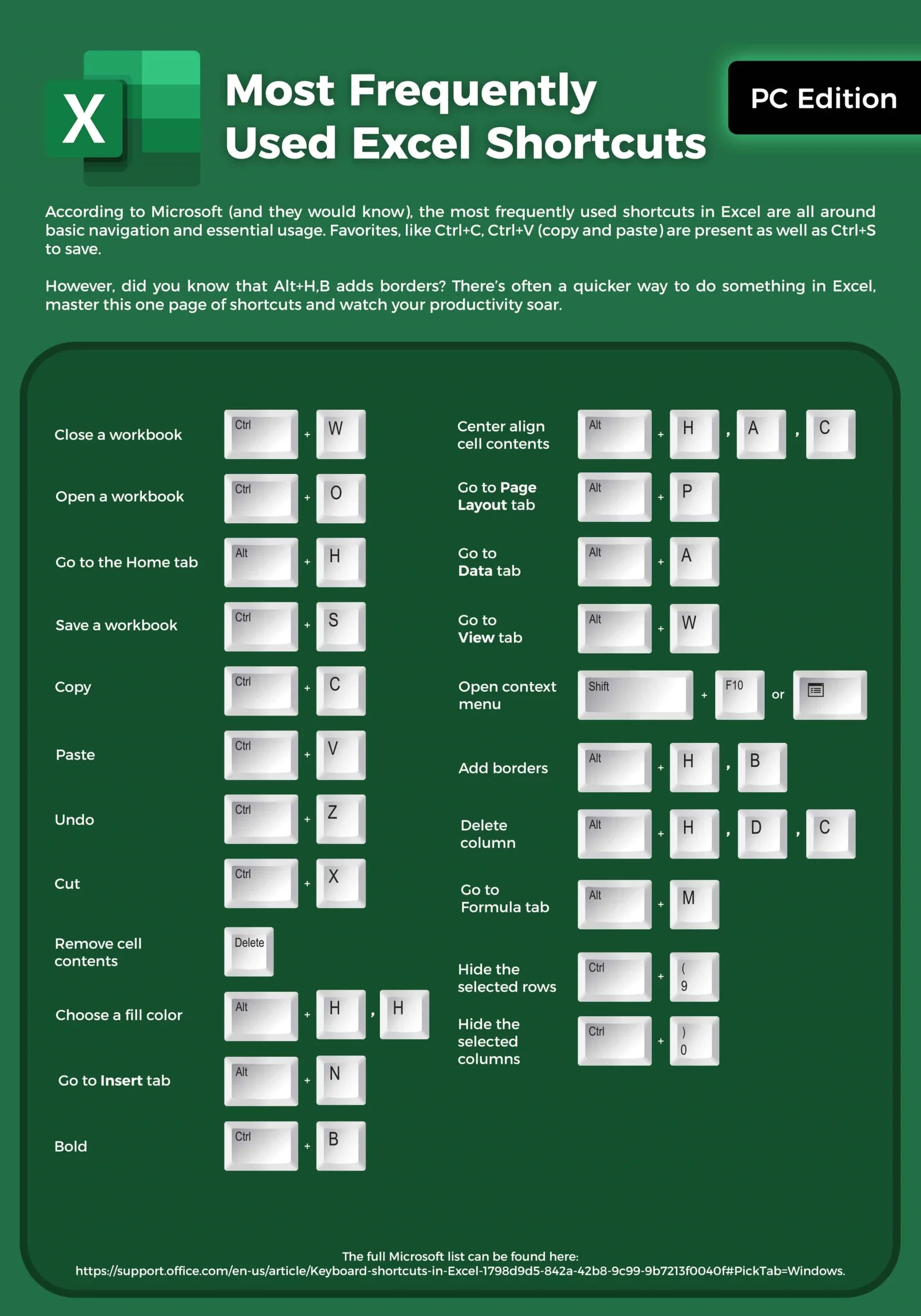 Những phím tắt hữu dụng trong Excel 1