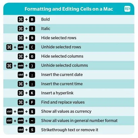 Những phím tắt hữu dụng trong Excel 4