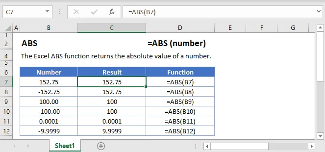 Các chức năng chính của hàm ABS trong Excel 3