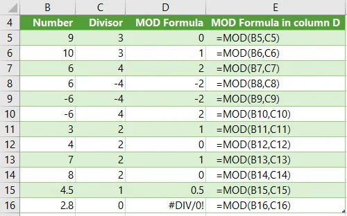 Cách sử dụng của hàm MOD trong Excel 3