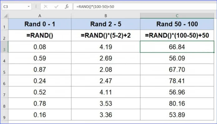 Hàm RAND trong Excel có chức năng gì