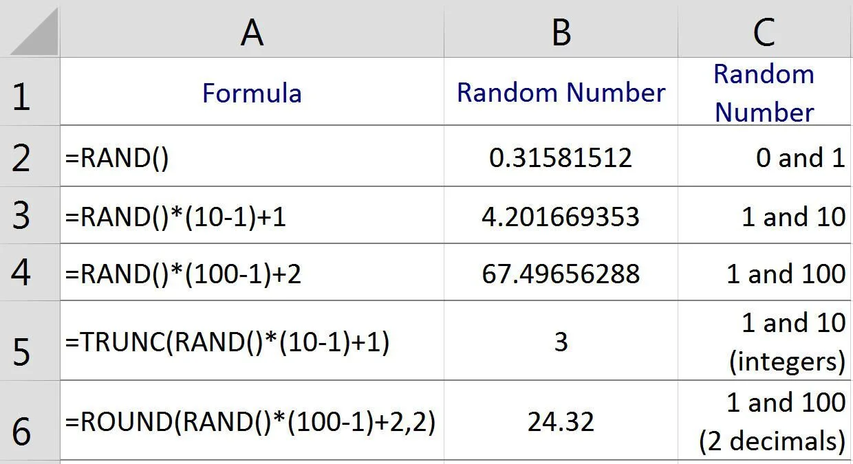 Hàm RAND trong Excel có chức năng gì 4