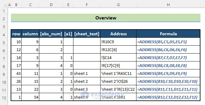 Phối hợp hàm ADDRESS trong Excel với các hàm khác như nào 3