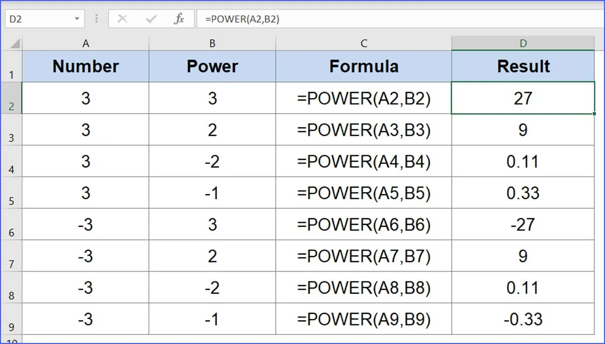 Phương thức sử dụng của hàm POWER trong Excel 2