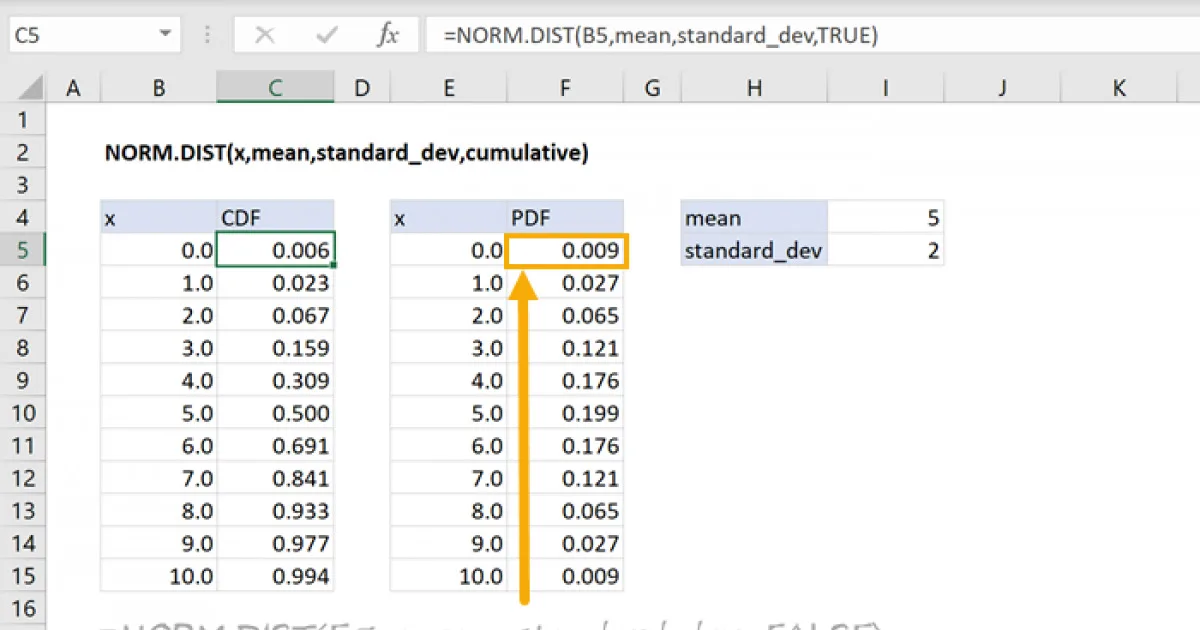 Sử dụng hàm NORMDIST trong Excel kiểu gì 4