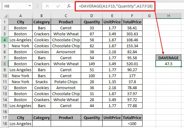 Tận dụng hàm DAVERAGE trong Excel một cách hiệu quả 1