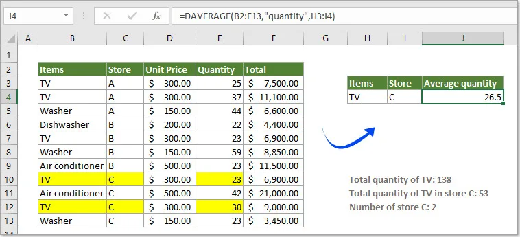 Tận dụng hàm DAVERAGE trong Excel một cách hiệu quả 3