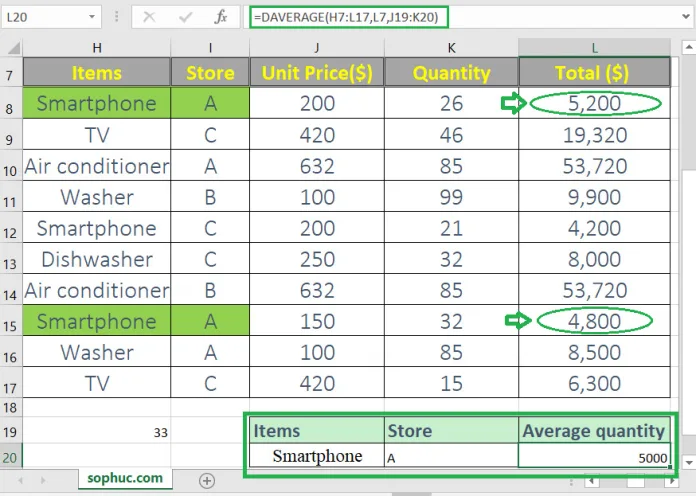 Tận dụng hàm DAVERAGE trong Excel một cách hiệu quả