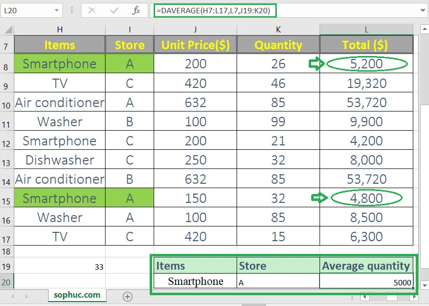 Tận dụng hàm DAVERAGE trong Excel một cách hiệu quả 4