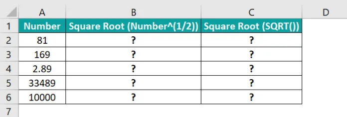 Ứng dụng của hàm SQRT trong Excel