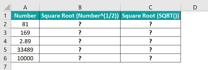 Ứng dụng của hàm SQRT trong Excel 1